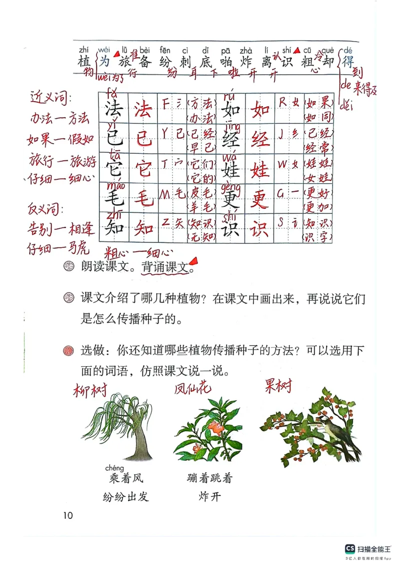 二上语文笔记(1)(3)(1)_小学1-6年级常用的上册资源汇总_二年级上册资料(1)