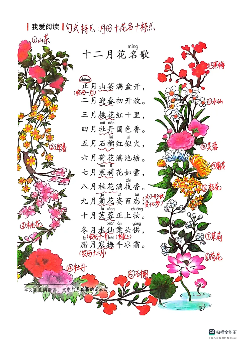 二上语文笔记(1)(3)(1)_小学1-6年级常用的上册资源汇总_二年级上册资料(1)