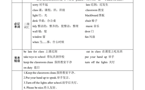 Unit1Classrules(知识清单)英语人教PEP版四年级下册(新教材)_4下-新英语人教PEP版（2026持续更新）_05知识清单+复习课件