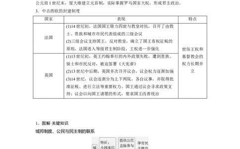 版块五　第十六单元　第50讲　西方国家古代和近代政治制度的演变_07高考历史_2025年新高考资料_一轮复习_2025高考大一轮复习历史（人教版）_配套word版文档板块一第2单元&mdash;板块四