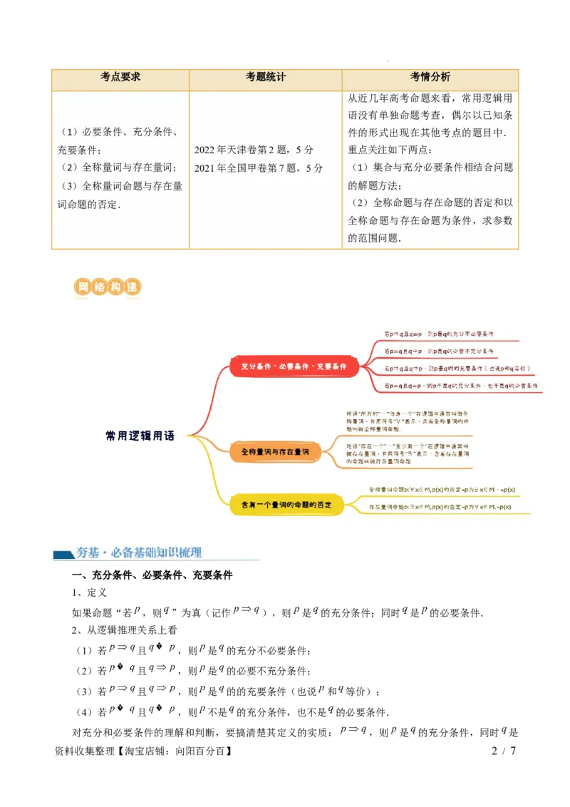第02讲常用逻辑用语（五大题型）（讲义）（原卷版）_02高考数学_新高考复习资料_2024年新高考资料_一轮复习资料_完2024年高考数学一轮复习讲练测(课件+讲义+练习)（新高考）