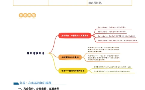 第02讲常用逻辑用语（五大题型）（讲义）（原卷版）_02高考数学_新高考复习资料_2024年新高考资料_一轮复习资料_完2024年高考数学一轮复习讲练测(课件+讲义+练习)（新高考）