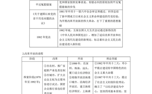板块三　第十单元　第27讲　改革开放和社会主义现代化建设新时期_07高考历史_2025年新高考资料_一轮复习_2025高考大一轮复习历史（人教版）_配套word版文档板块一第2单元&mdash;板块四