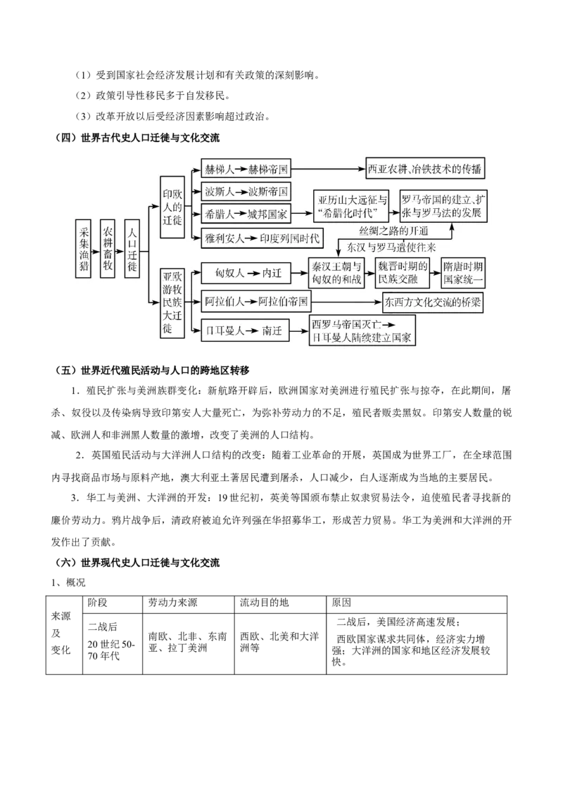 热点话题03人口结构与人口迁徙（原卷版）_07高考历史_2024年新高考资料_3.2024专项复习_2024年高考历史热点&middot;重点&middot;难点专练（新高考专用）