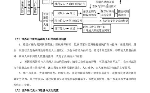 热点话题03人口结构与人口迁徙（原卷版）_07高考历史_2024年新高考资料_3.2024专项复习_2024年高考历史热点&middot;重点&middot;难点专练（新高考专用）