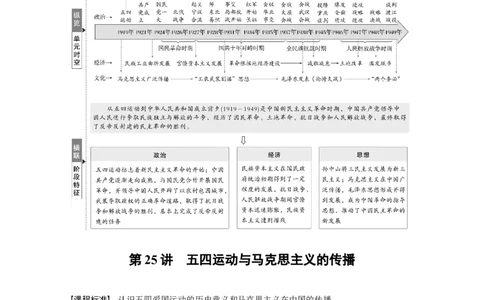 板块二　第九单元　第25讲　五四运动与马克思主义的传播_07高考历史_2025年新高考资料_一轮复习_2025高考大一轮复习讲义+课件精准备考2025年新高三历史一轮复习备课课件（完结）_999