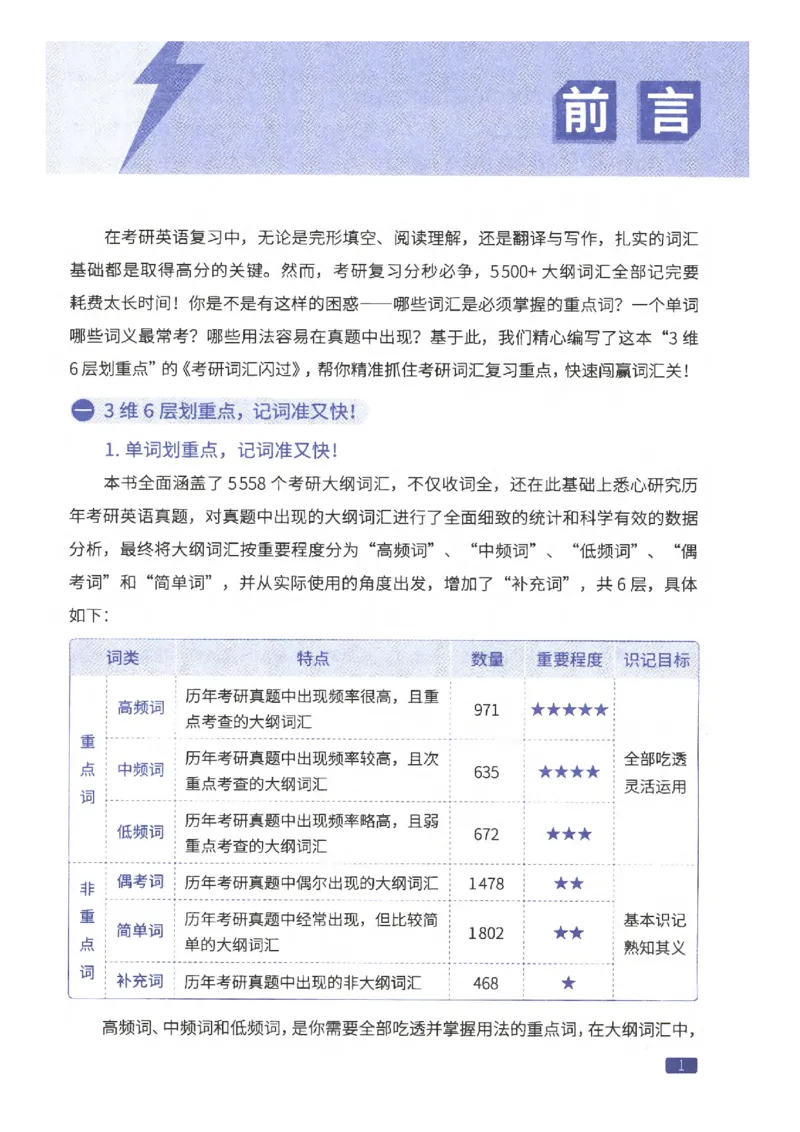 27考研《词汇闪过》正册_27考研真题_考研英语一、二真题+解析（1994-2026）_考研词汇默写本合集_02.词汇闪过
