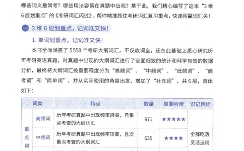 27考研《词汇闪过》正册_27考研真题_考研英语一、二真题+解析（1994-2026）_考研词汇默写本合集_02.词汇闪过