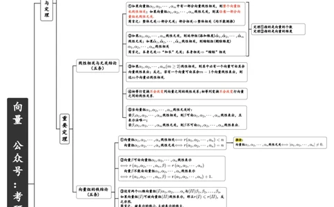 向量_27考研真题_考研数学一、二、三历年真题+考研数学资料（1994-2026）_数学线代基础导图
