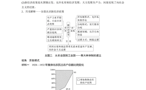 板块四　第十七单元　第55讲　苏联建设社会主义的实践_07高考历史_2025年新高考资料_一轮复习_2025高考大一轮复习讲义+课件精准备考2025年新高三历史一轮复习备课课件（完结）