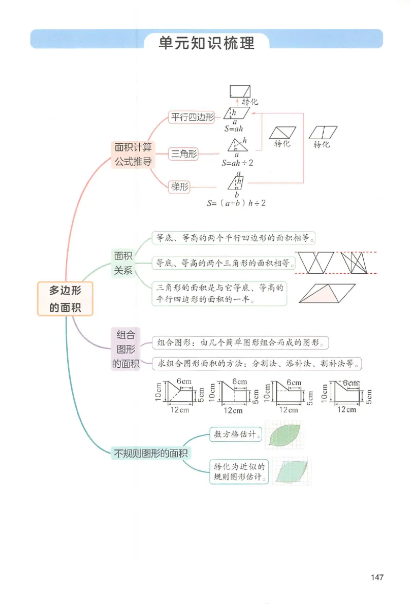 五年级数学人教版上册25秋《一本课本预习笔记》_语数英1-6年级《一本课本预习笔记》_数学人教版上册_五年级数学人教版上册25秋《一本课本预习笔记》(1)