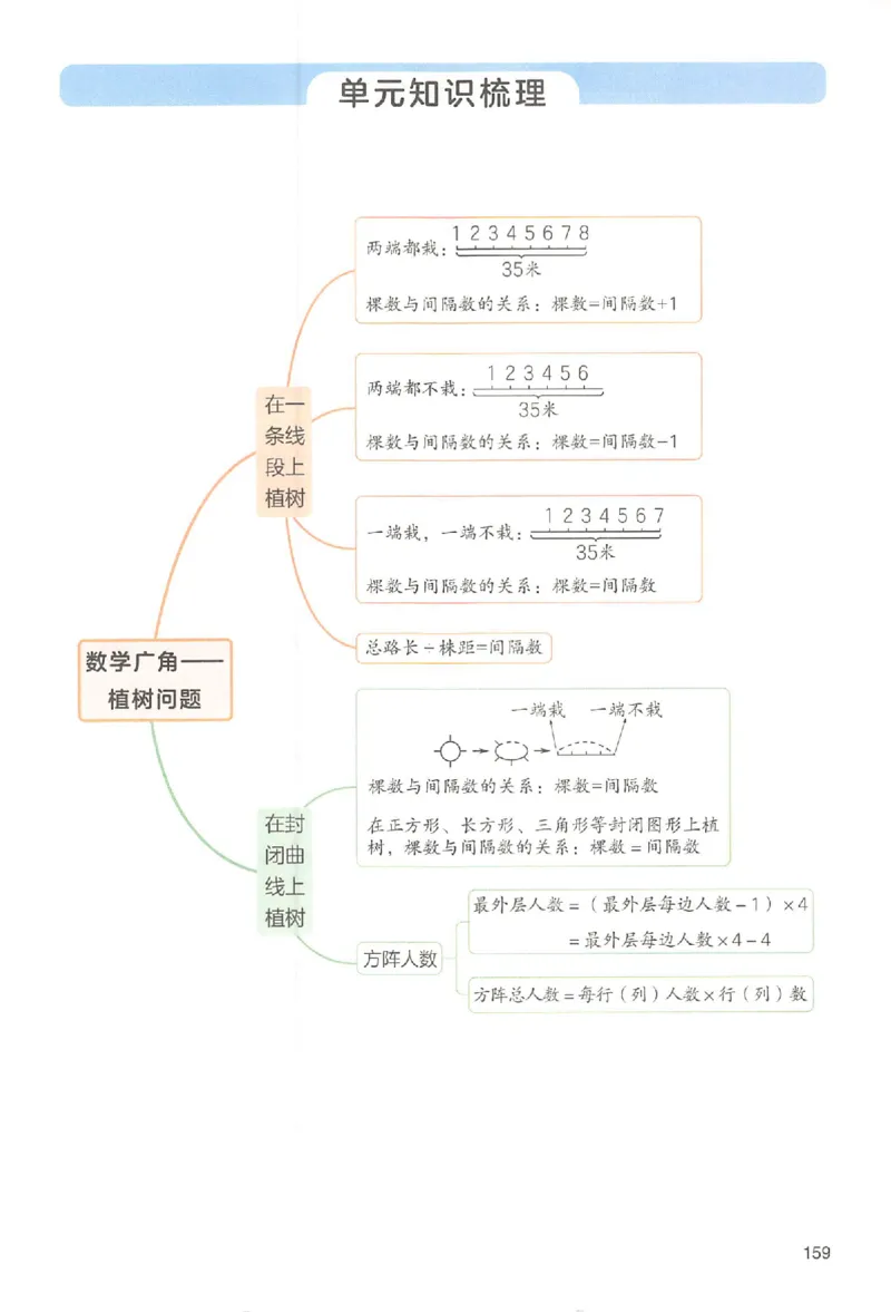 五年级数学人教版上册25秋《一本课本预习笔记》_语数英1-6年级《一本课本预习笔记》_数学人教版上册_五年级数学人教版上册25秋《一本课本预习笔记》(1)