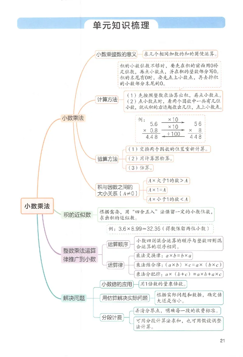 五年级数学人教版上册25秋《一本课本预习笔记》_语数英1-6年级《一本课本预习笔记》_数学人教版上册_五年级数学人教版上册25秋《一本课本预习笔记》(1)