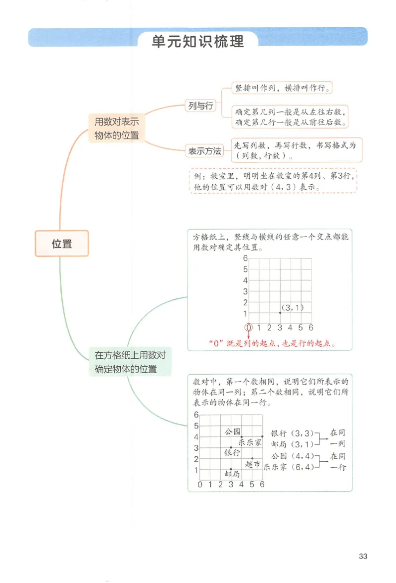 五年级数学人教版上册25秋《一本课本预习笔记》_语数英1-6年级《一本课本预习笔记》_数学人教版上册_五年级数学人教版上册25秋《一本课本预习笔记》(1)