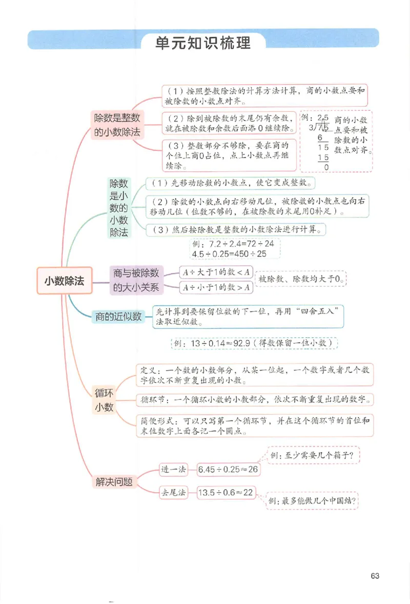 五年级数学人教版上册25秋《一本课本预习笔记》_语数英1-6年级《一本课本预习笔记》_数学人教版上册_五年级数学人教版上册25秋《一本课本预习笔记》(1)