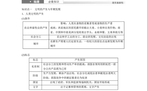 板块四　第十一单元　第29讲　古代文明的产生与发展_07高考历史_2025年新高考资料_一轮复习_2025高考大一轮复习讲义+课件精准备考2025年新高三历史一轮复习备课课件（完结）