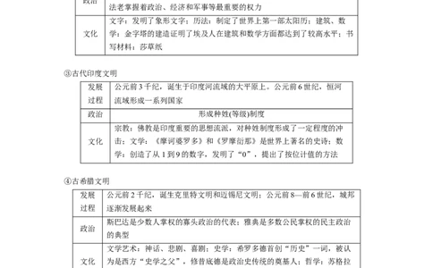 板块四　第十一单元　第29讲　古代文明的产生与发展_07高考历史_2025年新高考资料_一轮复习_2025高考大一轮复习讲义+课件精准备考2025年新高三历史一轮复习备课课件（完结）