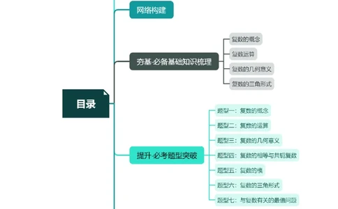 第03讲复数（七大题型）（讲义）（解析版）_02高考数学_新高考复习资料_2024年新高考资料_一轮复习资料_完2024年高考数学一轮复习讲练测(课件+讲义+练习)（新高考）