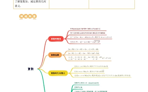 第03讲复数（七大题型）（讲义）（解析版）_02高考数学_新高考复习资料_2024年新高考资料_一轮复习资料_完2024年高考数学一轮复习讲练测(课件+讲义+练习)（新高考）