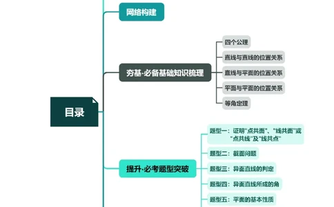 第02讲空间点、直线、平面之间的位置关系（六大题型）（讲义）（教师版）_02高考数学_新高考复习资料_2024年新高考资料_一轮复习资料_第七章立体几何与空间向量