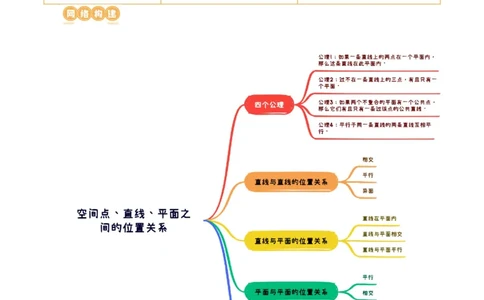第02讲空间点、直线、平面之间的位置关系（六大题型）（讲义）（教师版）_02高考数学_新高考复习资料_2024年新高考资料_一轮复习资料_第七章立体几何与空间向量