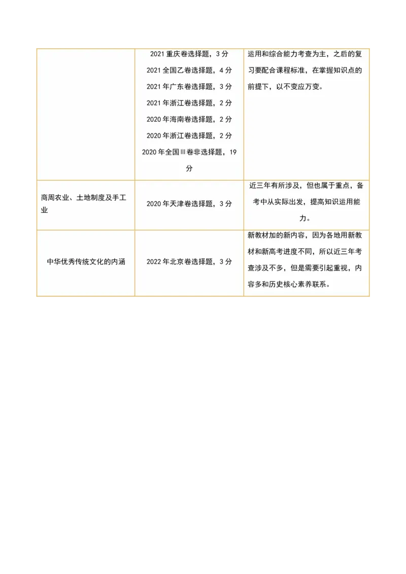 第01讲中华文明的起源与早期国家（讲义）（解析版）_07高考历史_2024年新高考资料_1.2024一轮复习_2024年高考历史一轮复习讲练测（新教材新高考）