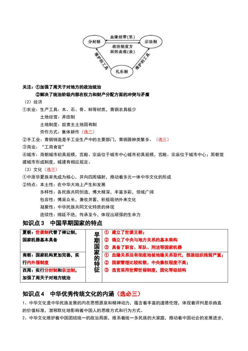 第01讲中华文明的起源与早期国家（讲义）（解析版）_07高考历史_2024年新高考资料_1.2024一轮复习_2024年高考历史一轮复习讲练测（新教材新高考）