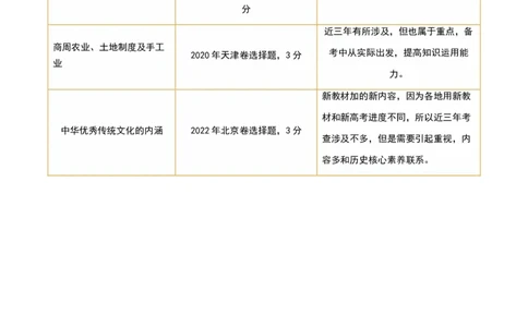 第01讲中华文明的起源与早期国家（讲义）（解析版）_07高考历史_2024年新高考资料_1.2024一轮复习_2024年高考历史一轮复习讲练测（新教材新高考）