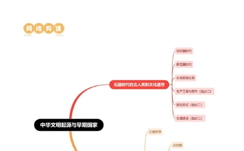 第01讲中华文明的起源与早期国家（讲义）（解析版）_07高考历史_2024年新高考资料_1.2024一轮复习_2024年高考历史一轮复习讲练测（新教材新高考）