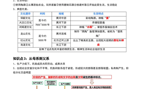 第01讲中华文明的起源与早期国家（讲义）（解析版）_07高考历史_2024年新高考资料_1.2024一轮复习_2024年高考历史一轮复习讲练测（新教材新高考）