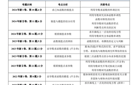 第04讲导数与函数的极值、最值（学生版）_2025年新高考资料_一轮复习_备战2025年高考数学一轮复习考点帮_备战2025年高考数学一轮复习考点帮（新高考通用）（完结）_第二部分专项讲义