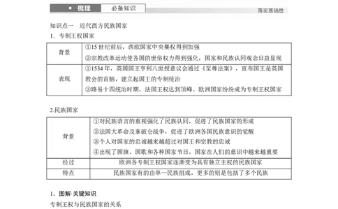 版块五　第十六单元　第55讲　近代西方民族国家与国际法的发展_07高考历史_2025年新高考资料_一轮复习_2025高考大一轮复习历史（人教版）_学生用书Word版文档全书_2025大一轮复习讲义