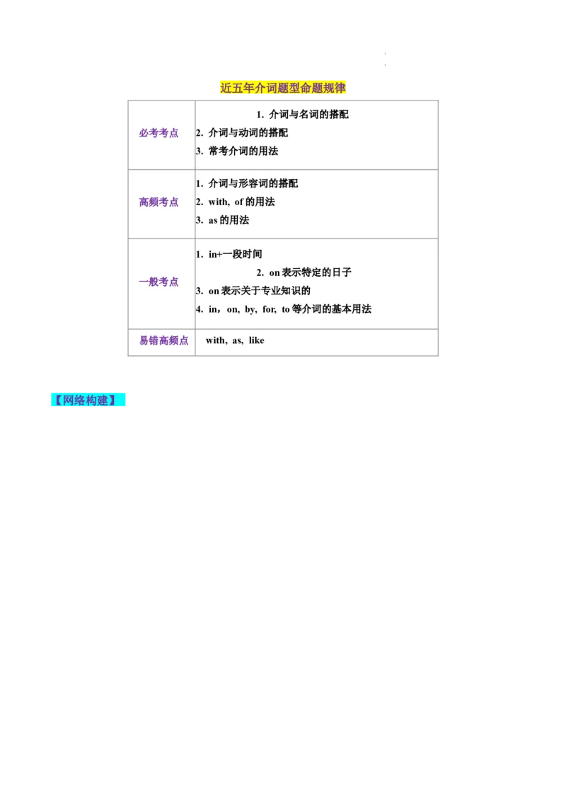 第03讲介词（讲义）-2024年高考英语一轮复习讲练测（新教材新高考）（解析版）_03高考英语_新高考复习资料_2024年新高考资料_一轮复习资料_第一部分语法