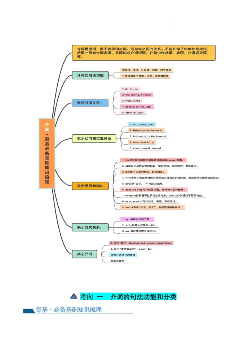 第03讲介词（讲义）-2024年高考英语一轮复习讲练测（新教材新高考）（解析版）_03高考英语_新高考复习资料_2024年新高考资料_一轮复习资料_第一部分语法