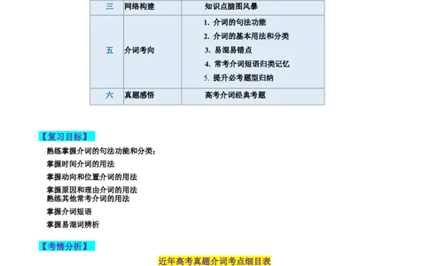 第03讲介词（讲义）-2024年高考英语一轮复习讲练测（新教材新高考）（解析版）_03高考英语_新高考复习资料_2024年新高考资料_一轮复习资料_第一部分语法