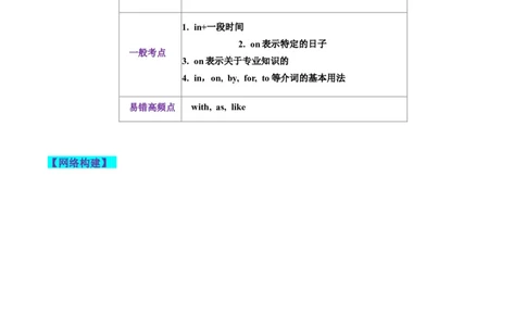 第03讲介词（讲义）-2024年高考英语一轮复习讲练测（新教材新高考）（解析版）_03高考英语_新高考复习资料_2024年新高考资料_一轮复习资料_第一部分语法