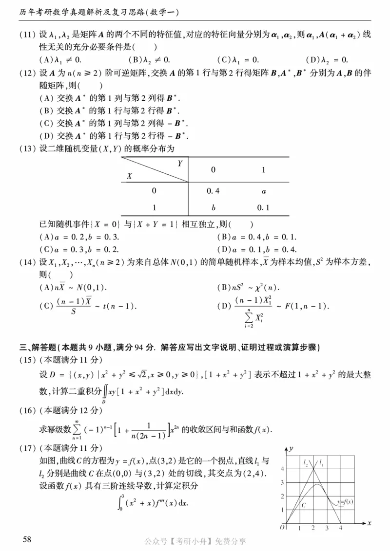 合集打印1987-2009年考研数学一真题72页公众号：考研小舟_27考研真题_考研数学一、二、三历年真题+考研数学资料（1994-2026）_考研数学真题（1987-2026）_数学一