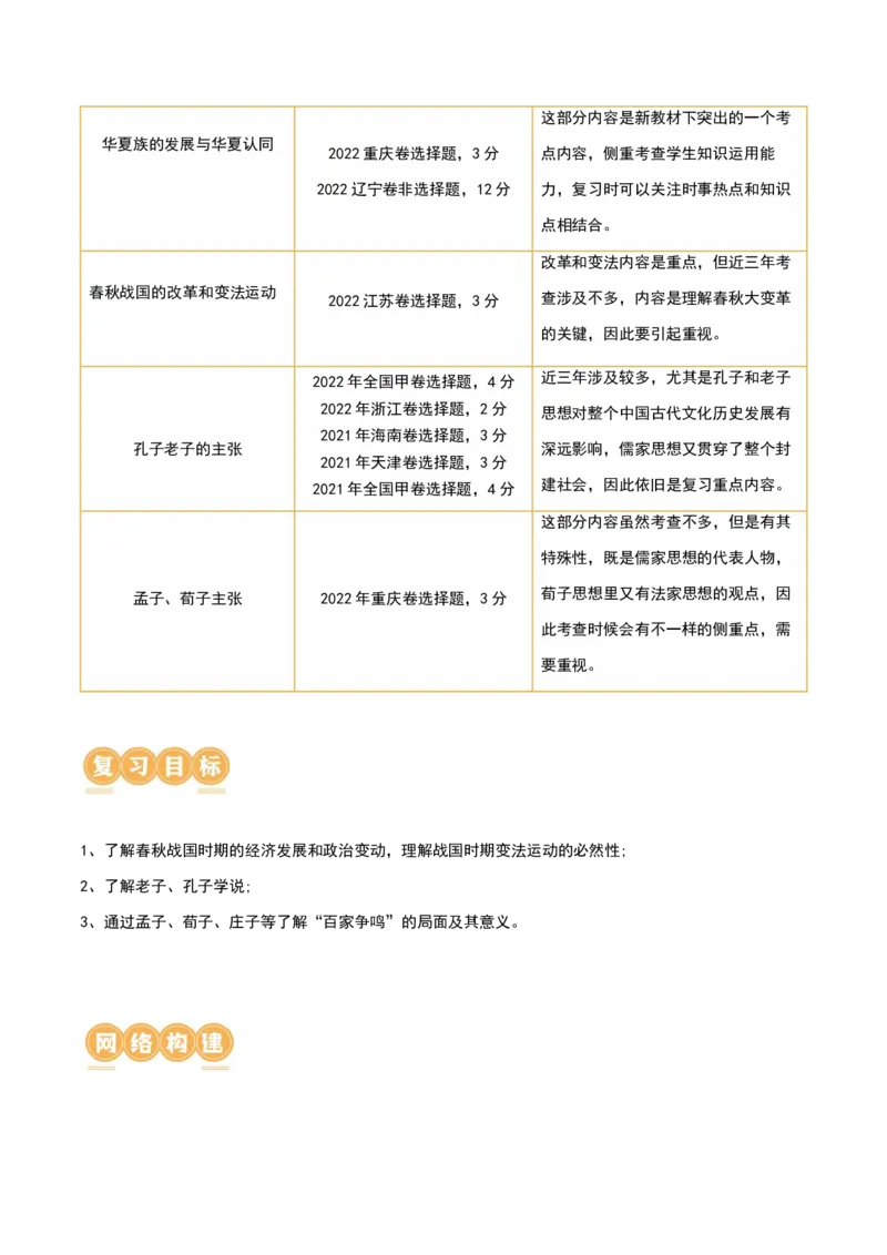 第02讲诸侯纷争与变法运动（讲义）（原卷版）_07高考历史_2024年新高考资料_1.2024一轮复习_2024年高考历史一轮复习讲练测（新教材新高考）