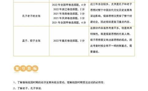 第02讲诸侯纷争与变法运动（讲义）（原卷版）_07高考历史_2024年新高考资料_1.2024一轮复习_2024年高考历史一轮复习讲练测（新教材新高考）