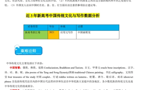 热点01中国传统文化与写作押题-2024年高考英语热点&middot;重点&middot;难点专练（新高考专用）（原卷版）_03高考英语_新高考复习资料_2024年新高考资料_专项复习资料_热点练