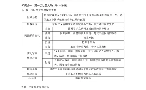 板块四　第十七单元　第53讲　第一次世界大战与战后国际秩序_07高考历史_2025年新高考资料_一轮复习_2025高考大一轮复习历史（通史版）_学生用书Word版文档全书_大一轮复习讲义