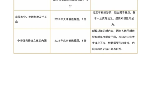 第01讲中华文明的起源与早期国家（讲义）（原卷版）_07高考历史_新高考复习资料_2024年新高考复习资料_一轮复习资料_完2024年高考历史一轮复习讲练测(课件+讲义+练习)（新高考）