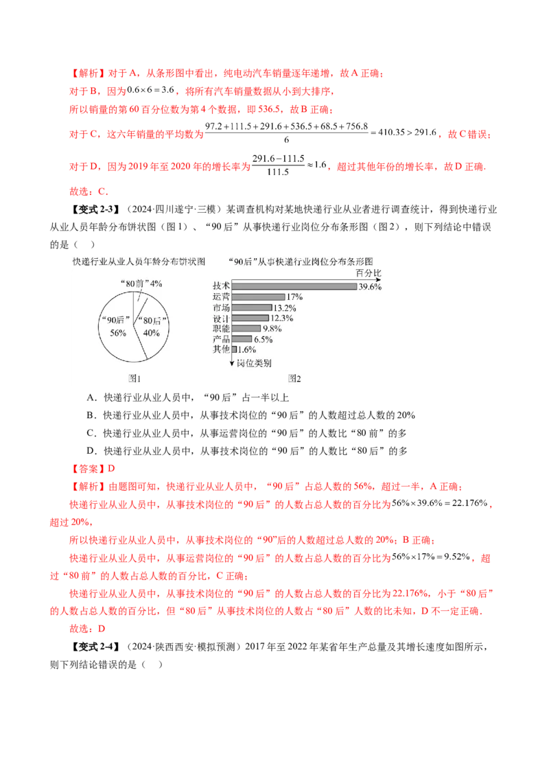 第01讲随机抽样、统计图表、用样本估计总体（八大题型）（讲义）（解析版）_2025年新高考资料_一轮复习_2025年高考数学一轮复习讲练测（新教材新高考，含2024高考真题）