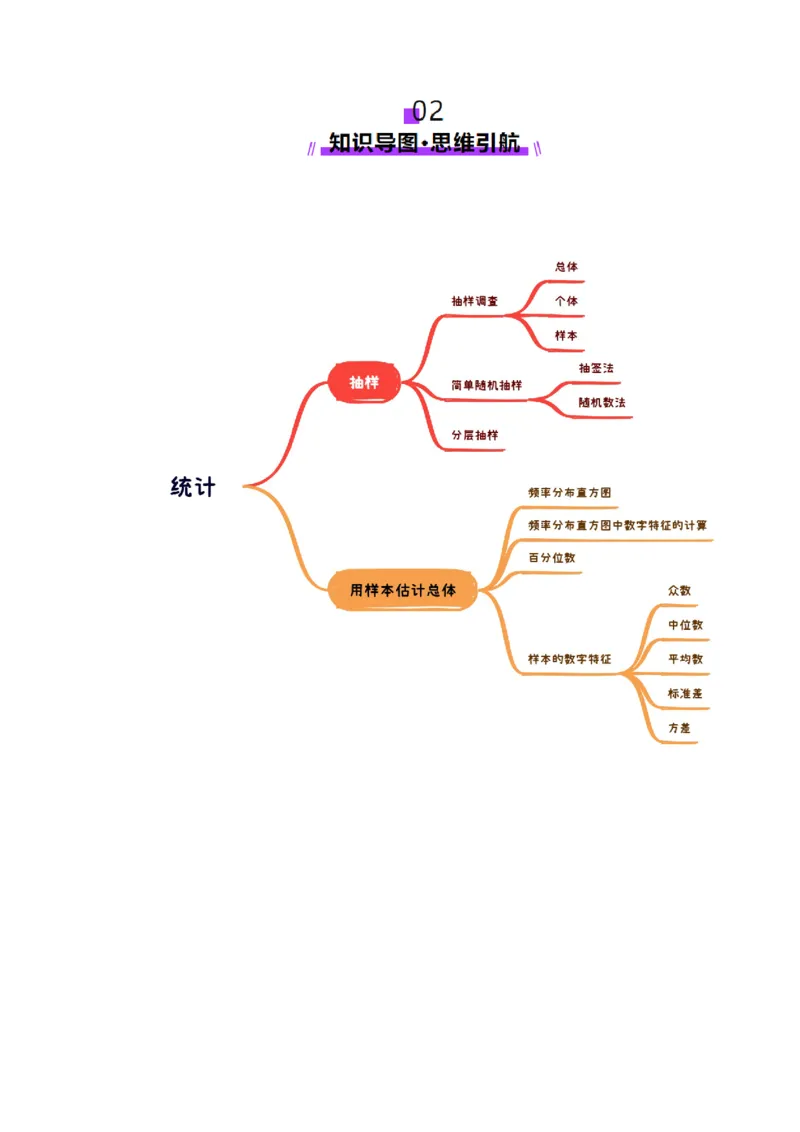 第01讲随机抽样、统计图表、用样本估计总体（八大题型）（讲义）（解析版）_2025年新高考资料_一轮复习_2025年高考数学一轮复习讲练测（新教材新高考，含2024高考真题）