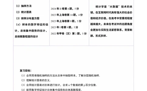 第01讲随机抽样、统计图表、用样本估计总体（八大题型）（讲义）（解析版）_2025年新高考资料_一轮复习_2025年高考数学一轮复习讲练测（新教材新高考，含2024高考真题）