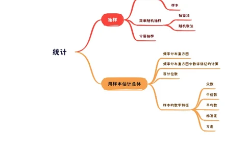 第01讲随机抽样、统计图表、用样本估计总体（八大题型）（讲义）（解析版）_2025年新高考资料_一轮复习_2025年高考数学一轮复习讲练测（新教材新高考，含2024高考真题）
