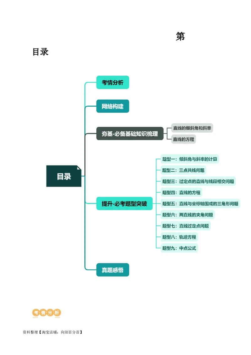 第01讲直线的方程（九大题型）（讲义）（解析版）_02高考数学_新高考复习资料_2024年新高考资料_一轮复习资料_完2024年高考数学一轮复习讲练测(课件+讲义+练习)（新高考）