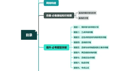 第01讲直线的方程（九大题型）（讲义）（解析版）_02高考数学_新高考复习资料_2024年新高考资料_一轮复习资料_完2024年高考数学一轮复习讲练测(课件+讲义+练习)（新高考）