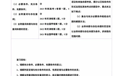 第02讲常用逻辑用语（五大题型）（讲义）（解析版）_2025年新高考资料_一轮复习_2025年高考数学一轮复习讲练测（新教材新高考，含2024高考真题）_第一章集合与常用逻辑用语、不等式