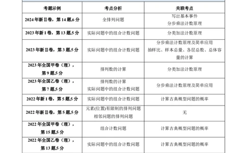 第02讲排列组合（学生版）_2025年新高考资料_一轮复习_备战2025年高考数学一轮复习考点帮_备战2025年高考数学一轮复习考点帮（新高考通用）（完结）_第二部分专项讲义